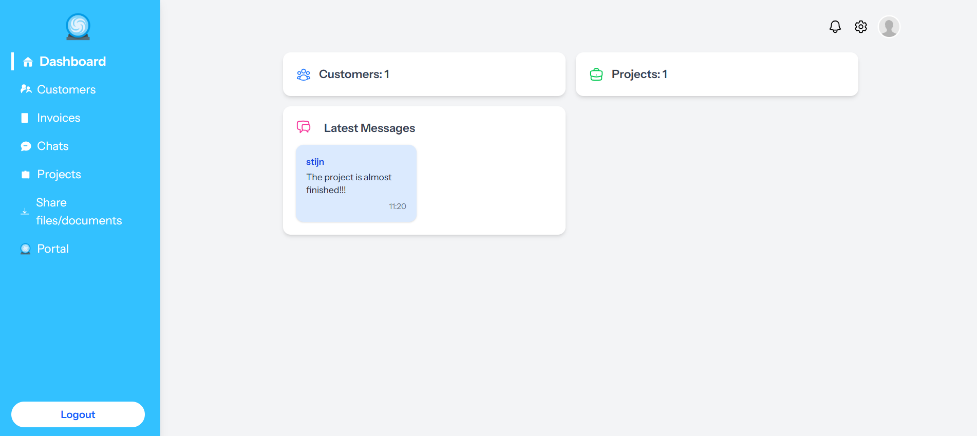 Illustration of a problem